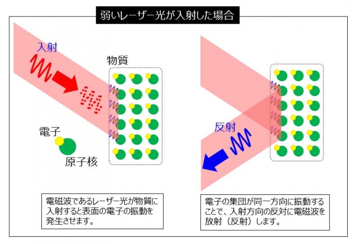 光が金属の中を突き進む！ | 研究成果 | 九州大学（KYUSHU